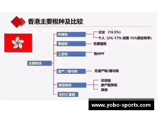 球员税：解析运动界税收体系